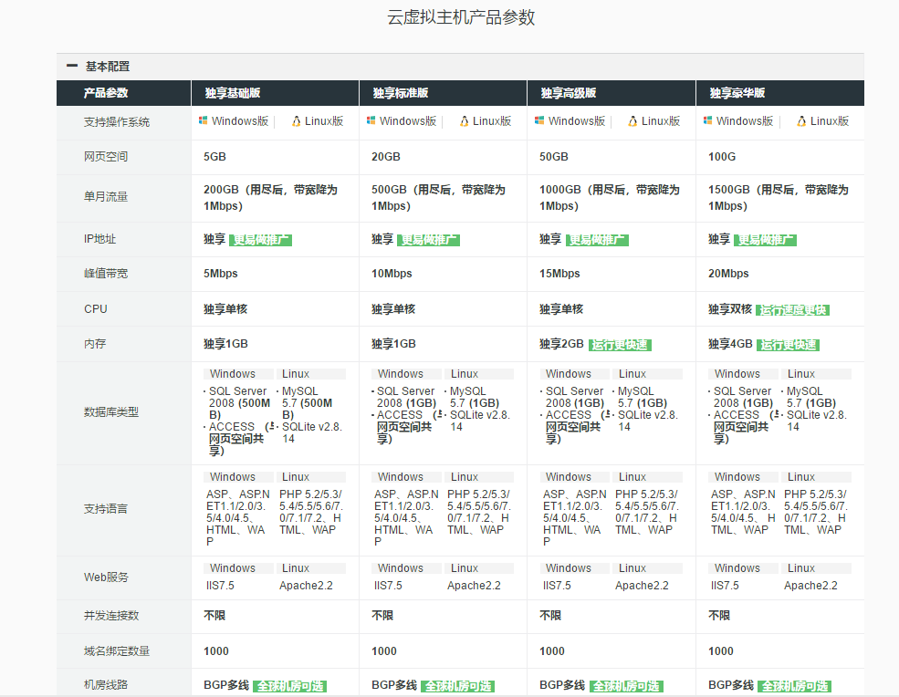阿里云独享虚拟主机参数